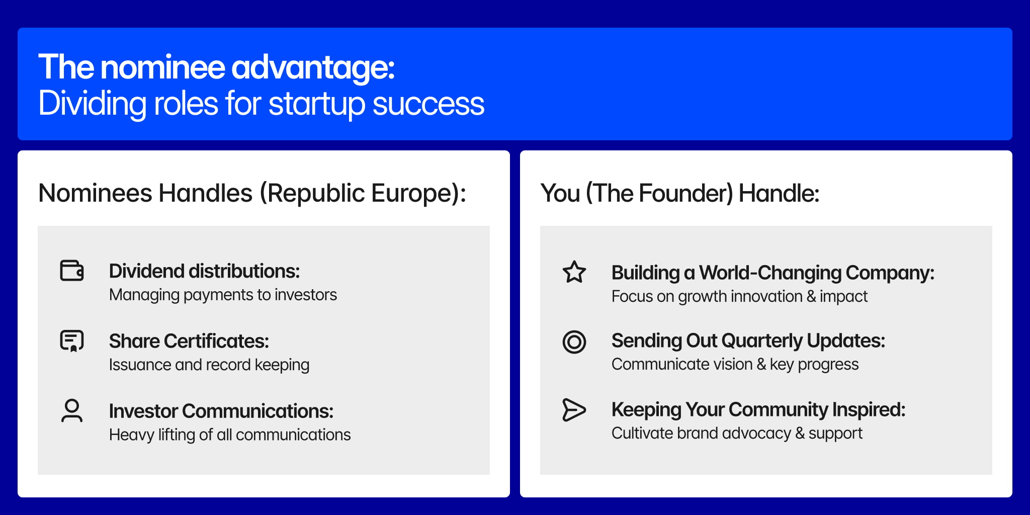 Republic Europe Nominee Structure Chart showing the link between investors and the company